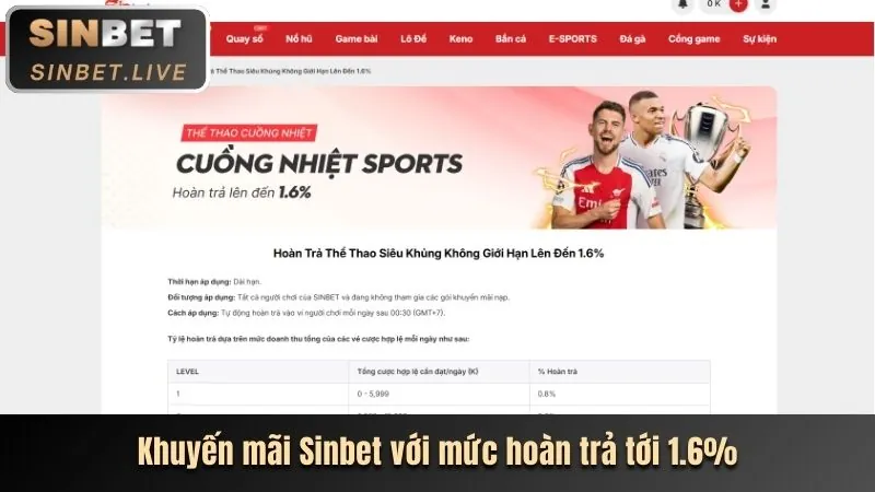 Khuyến mãi hoàn trả hàng ngày 0123win